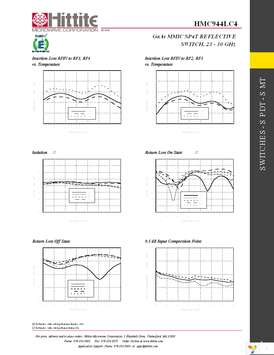 128253-HMC944LC4 Page 4