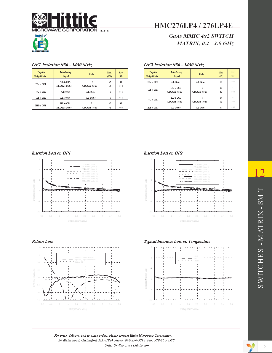 104130-HMC276LP4 Page 4