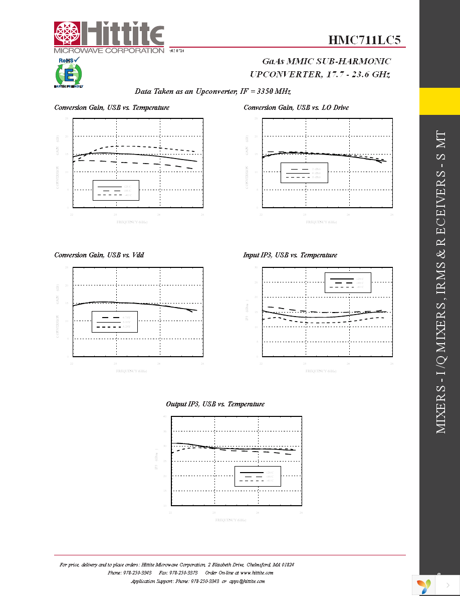 127912-HMC711LC5 Page 10