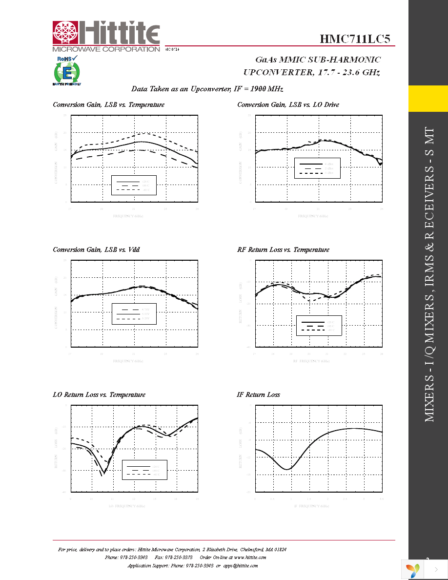 127912-HMC711LC5 Page 4