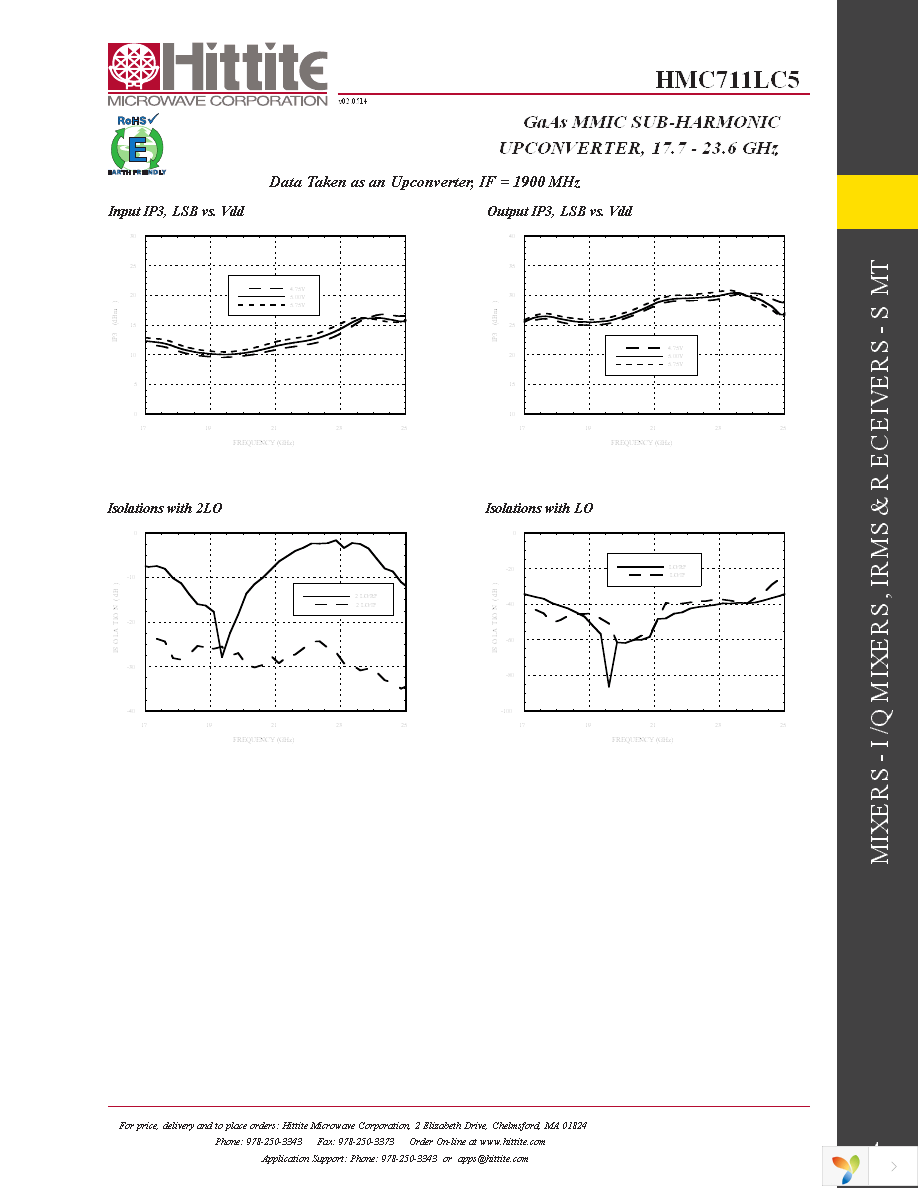 127912-HMC711LC5 Page 6