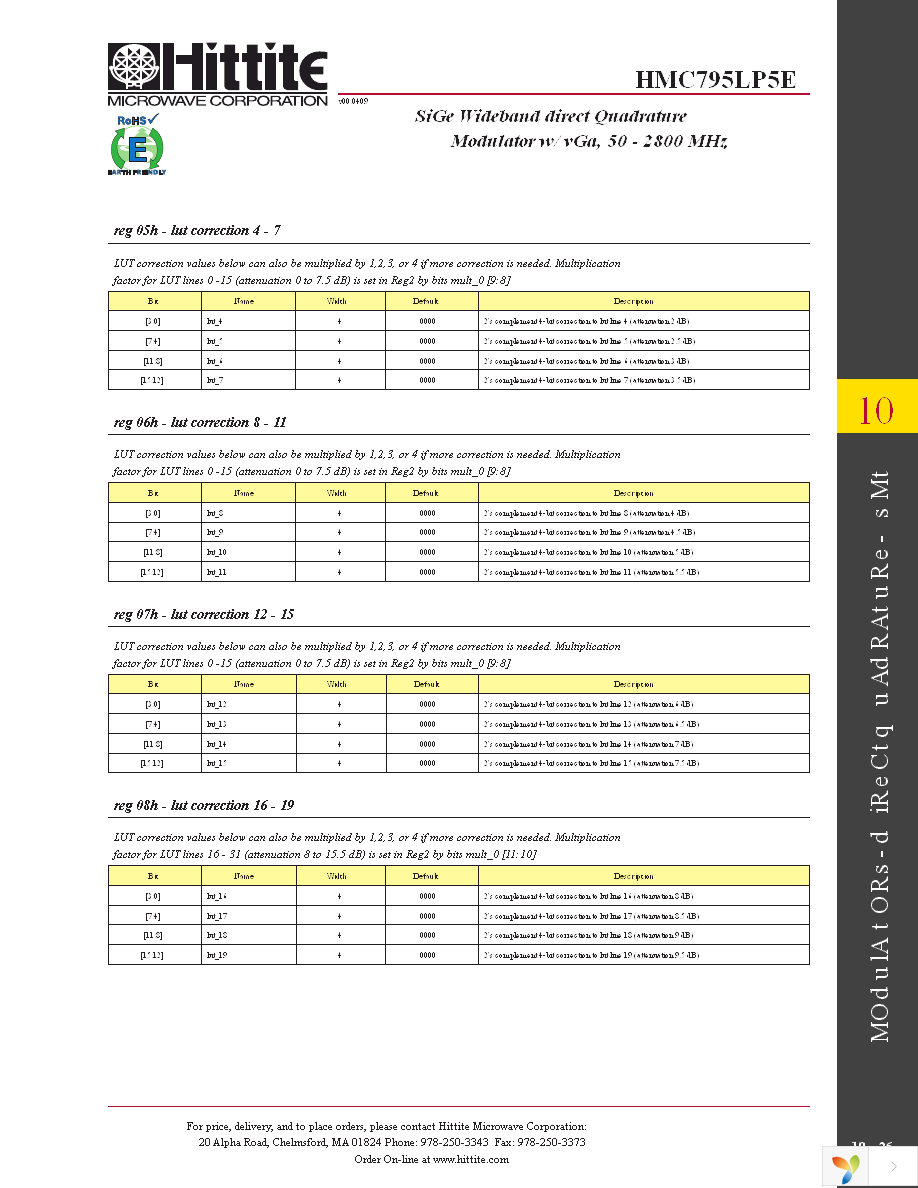 129935-HMC795LP5E Page 28