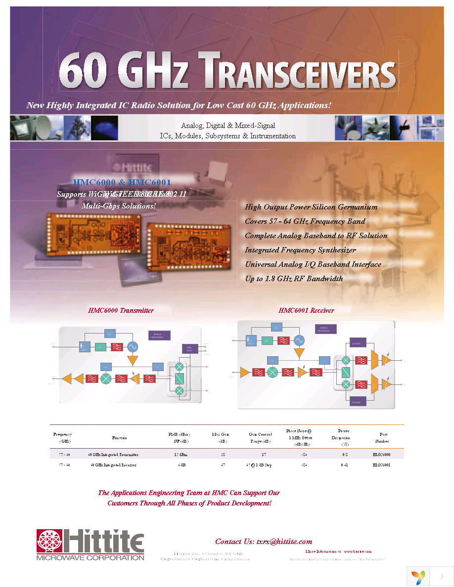 EKIT01-HMC6450 Page 4