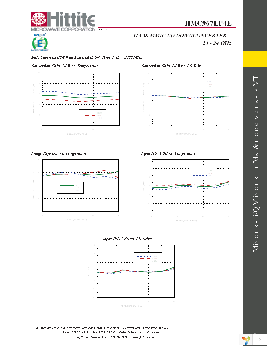 131656-HMC967LP4E Page 10