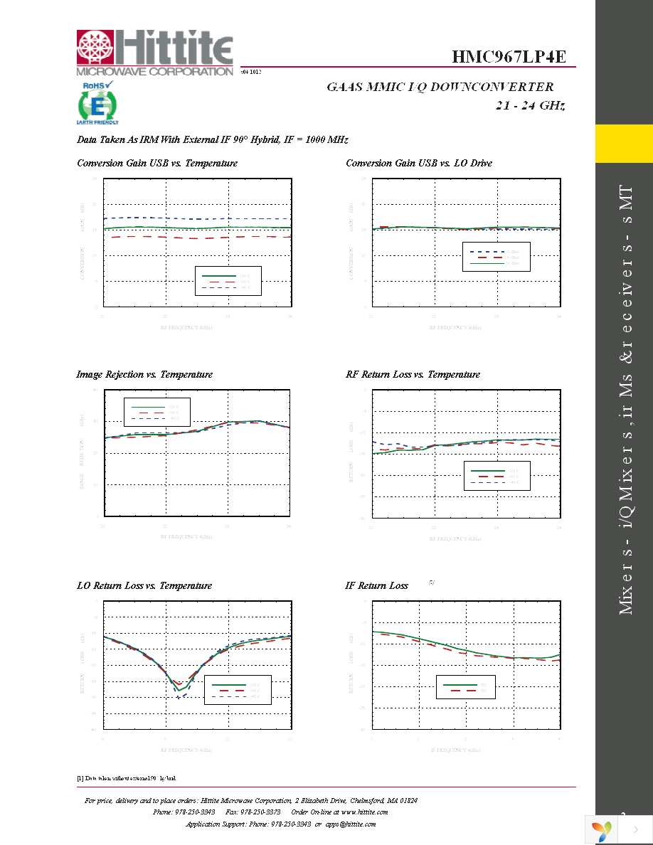 131656-HMC967LP4E Page 4