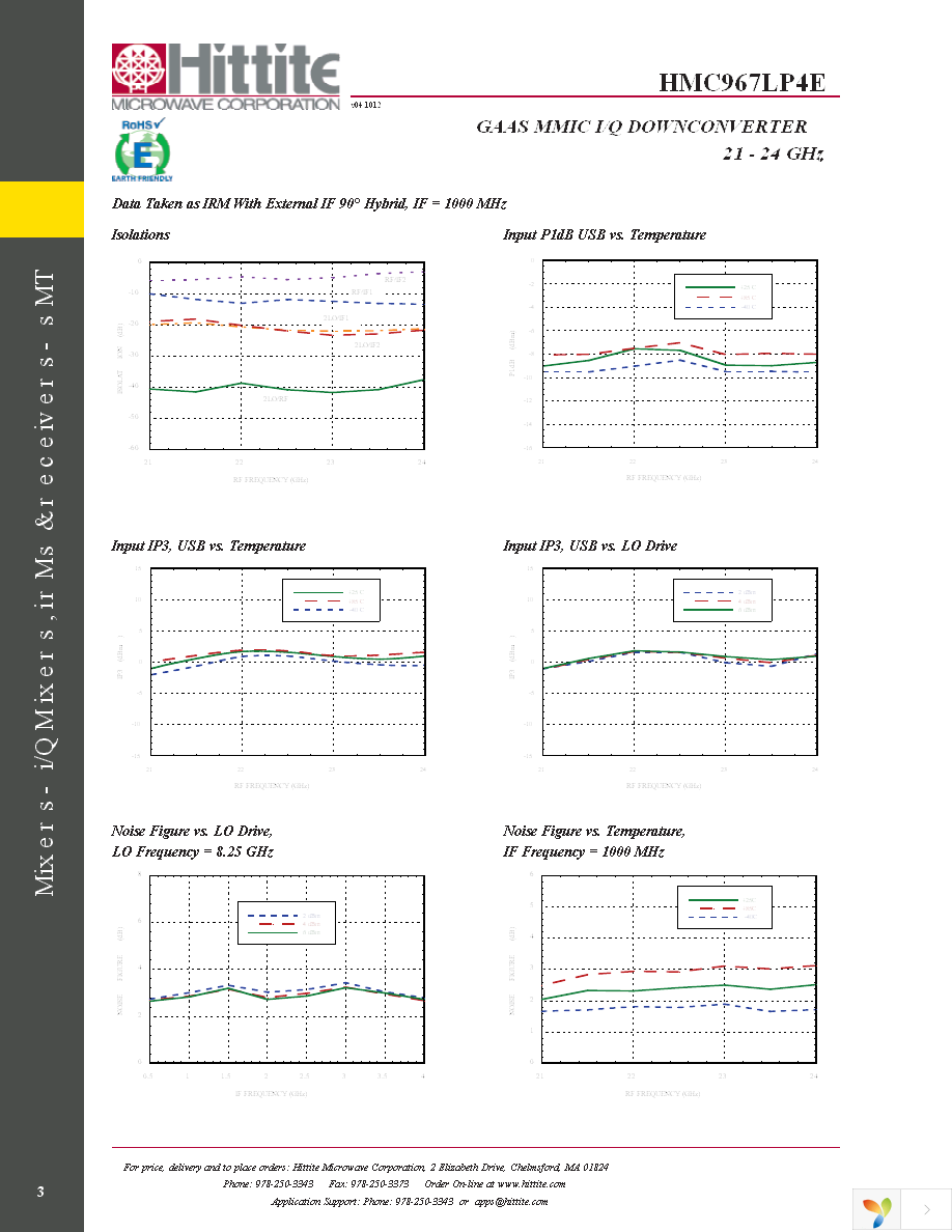 131656-HMC967LP4E Page 5