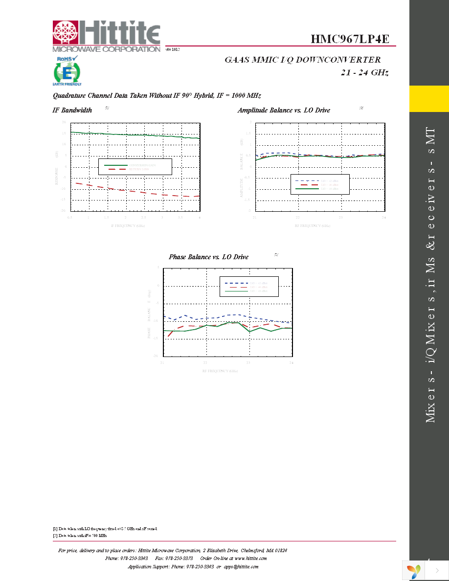 131656-HMC967LP4E Page 6