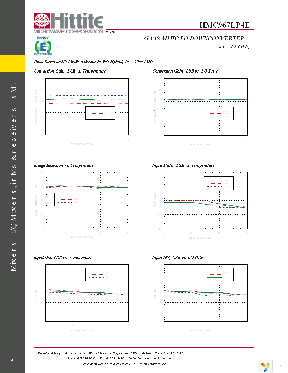 131656-HMC967LP4E Page 7