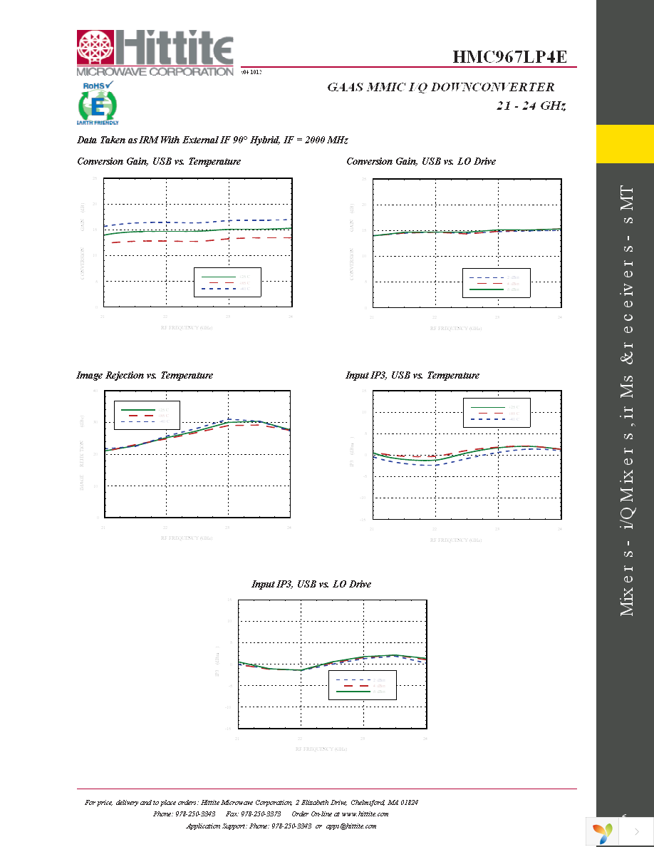 131656-HMC967LP4E Page 8