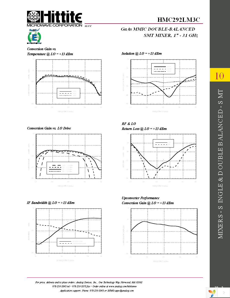 105633-HMC292LM3C Page 4