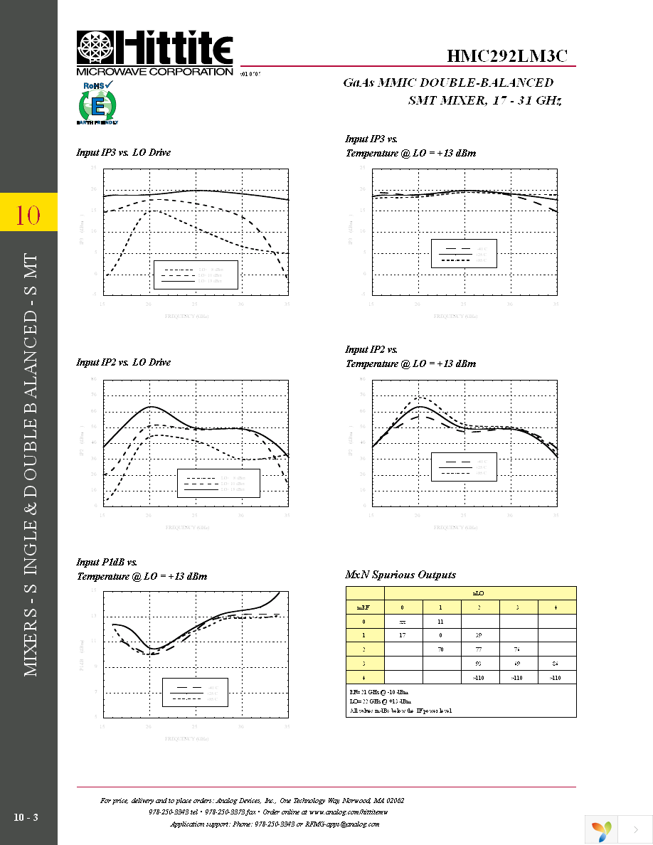 105633-HMC292LM3C Page 5