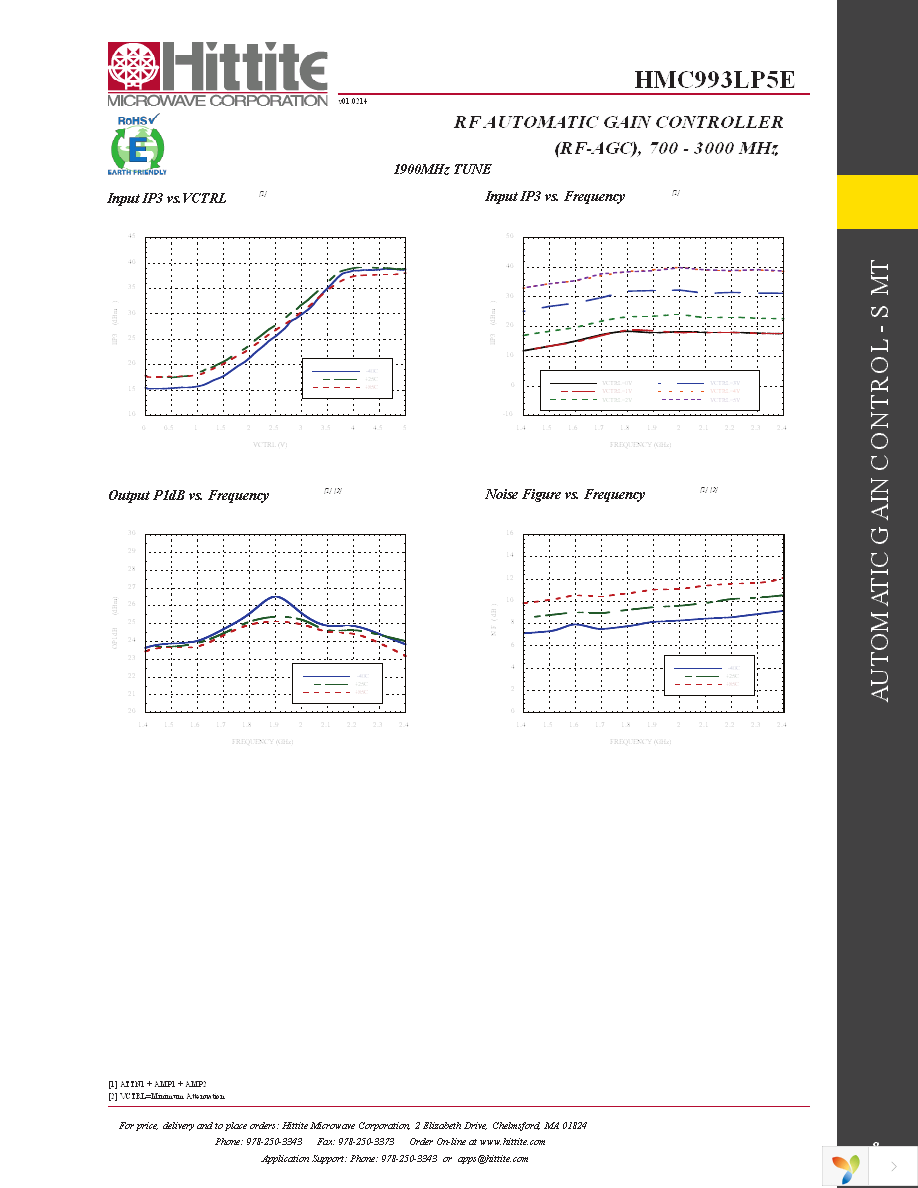 EVAL01-HMC993LP5E Page 10