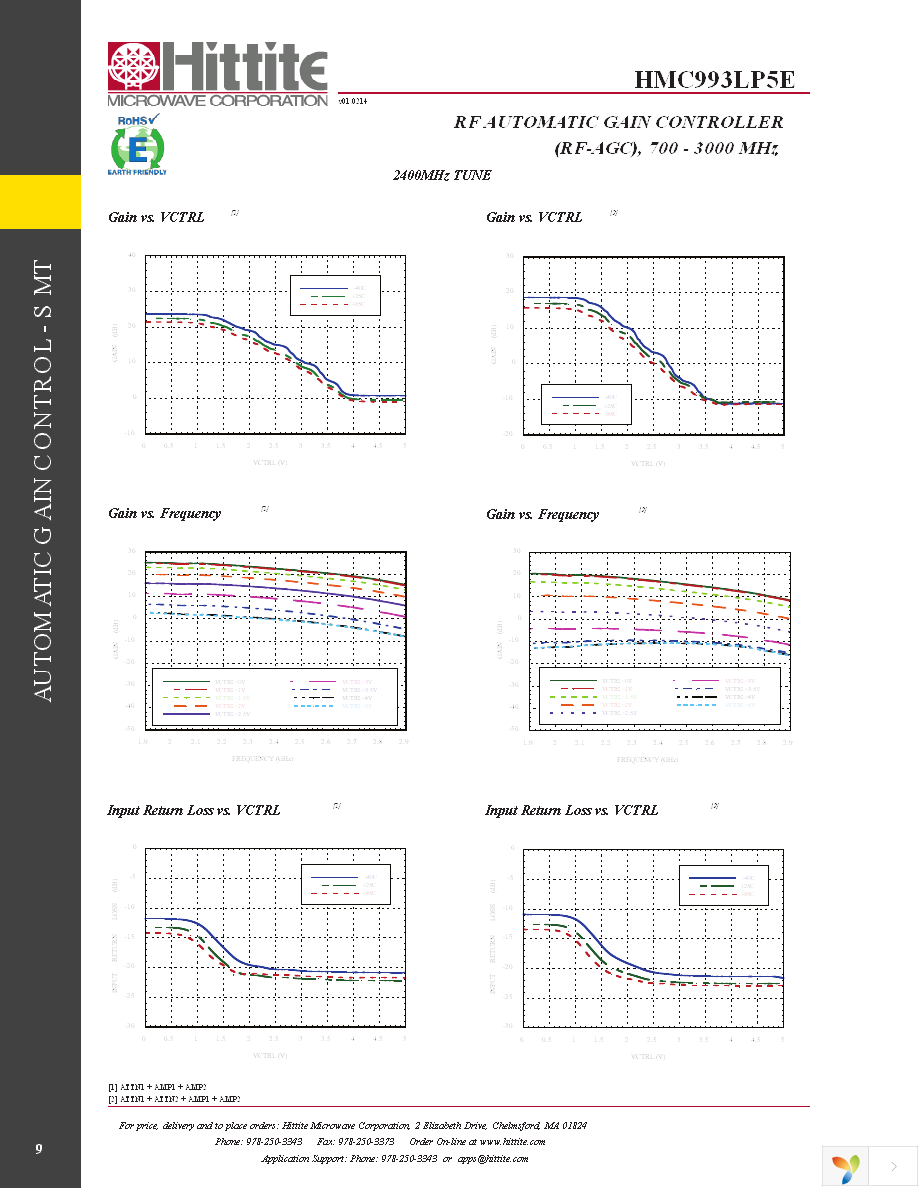 EVAL01-HMC993LP5E Page 11