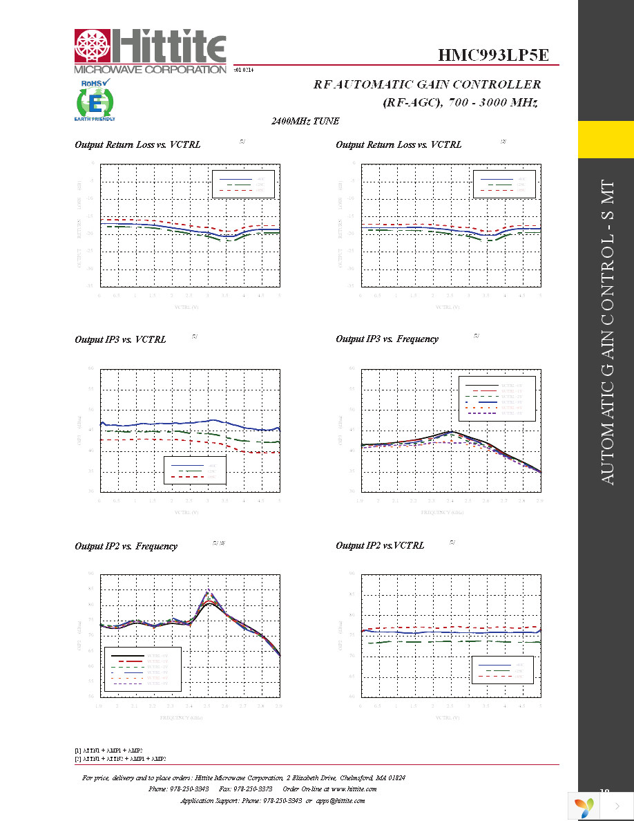 EVAL01-HMC993LP5E Page 12