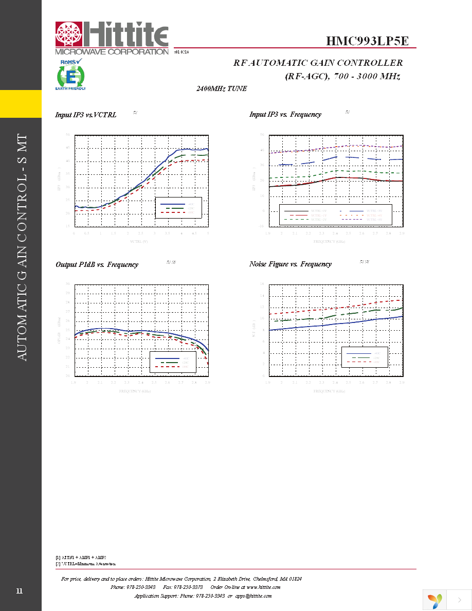 EVAL01-HMC993LP5E Page 13