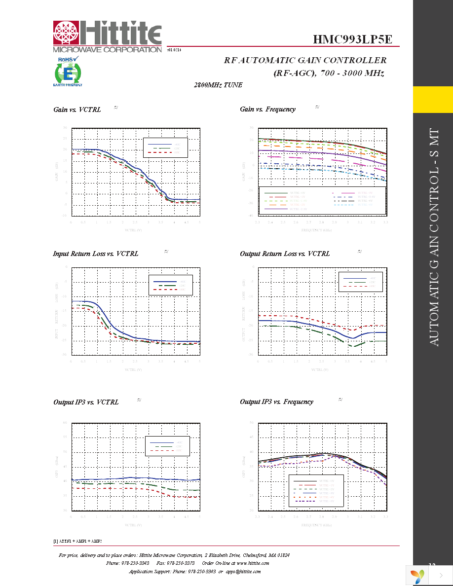 EVAL01-HMC993LP5E Page 14