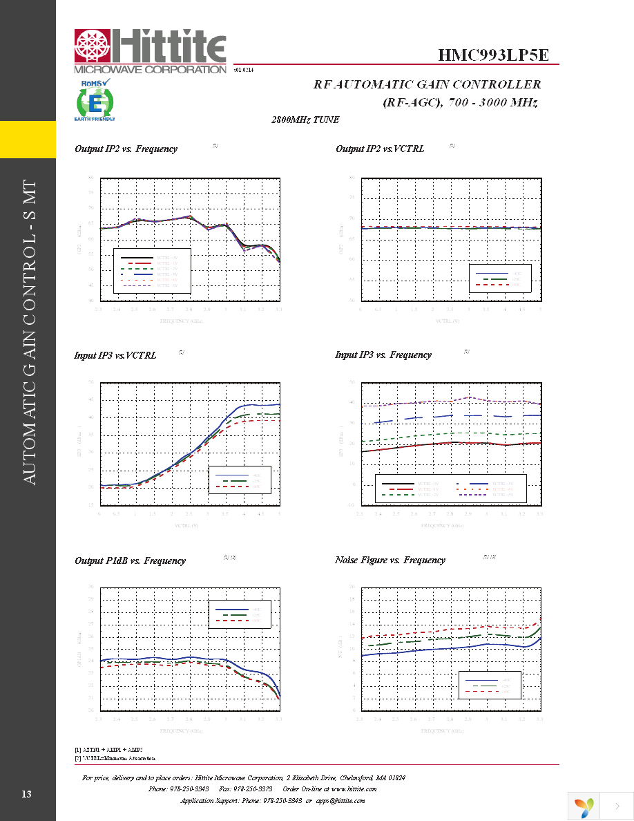 EVAL01-HMC993LP5E Page 15