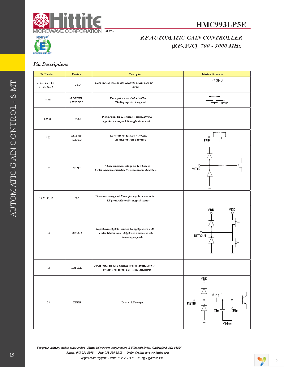 EVAL01-HMC993LP5E Page 17