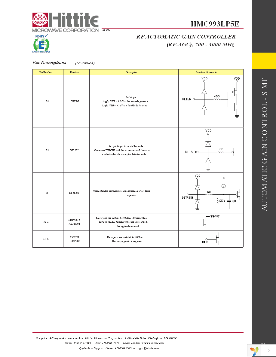 EVAL01-HMC993LP5E Page 18