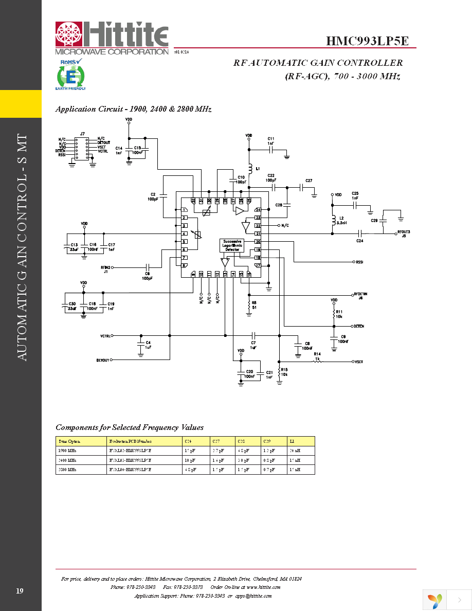 EVAL01-HMC993LP5E Page 21