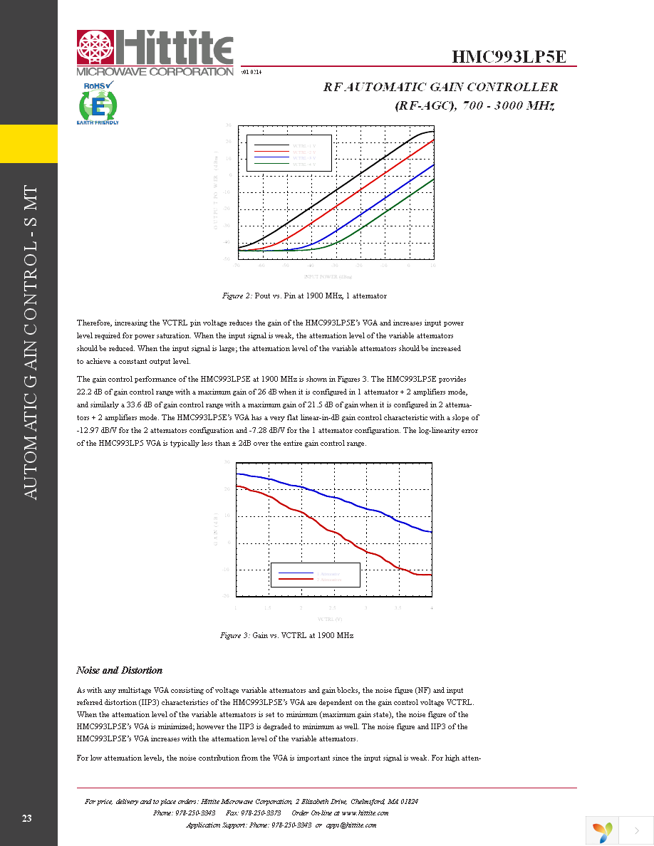 EVAL01-HMC993LP5E Page 25