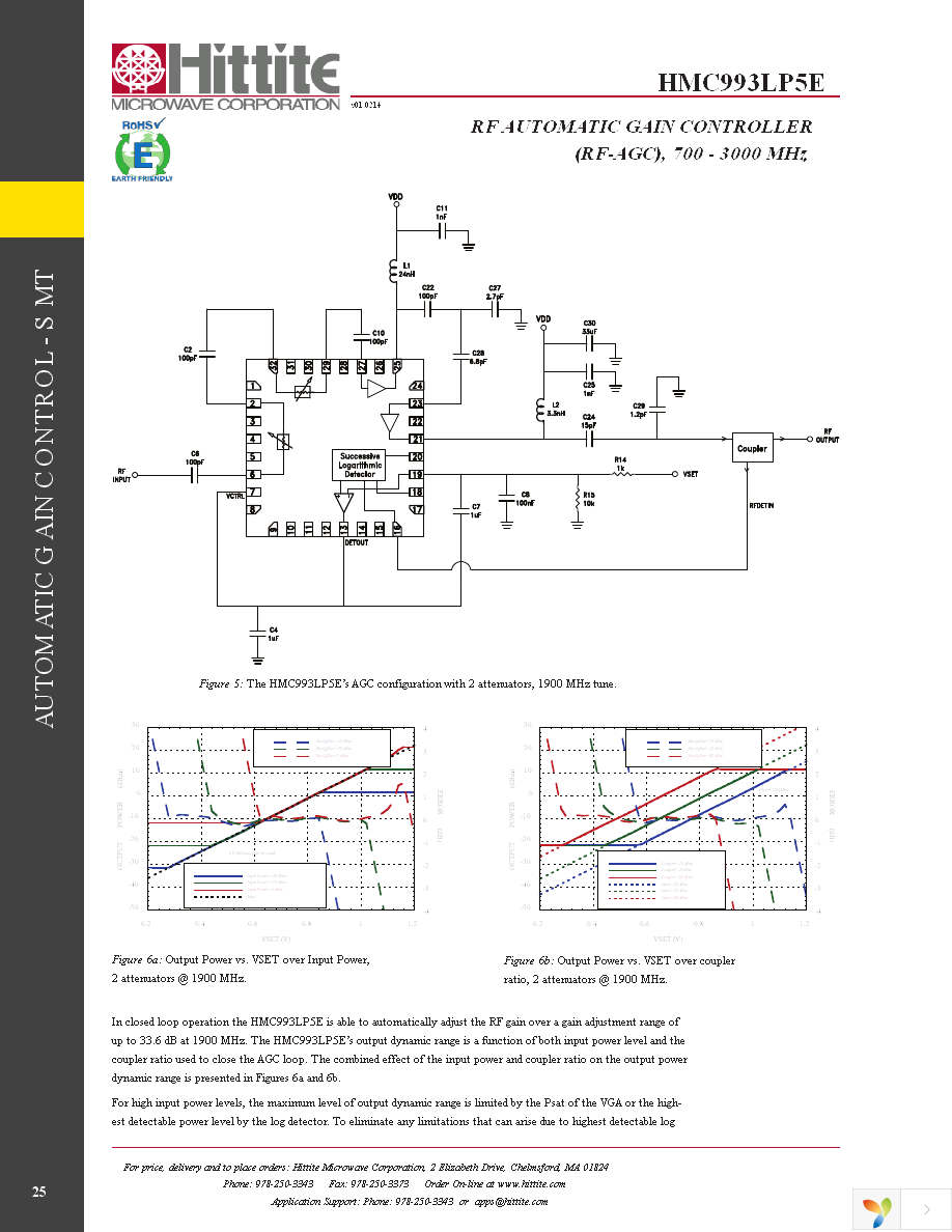 EVAL01-HMC993LP5E Page 27