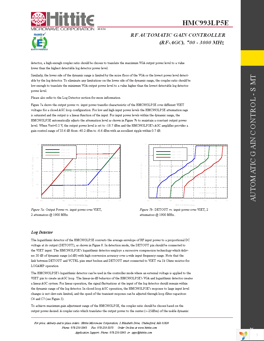 EVAL01-HMC993LP5E Page 28