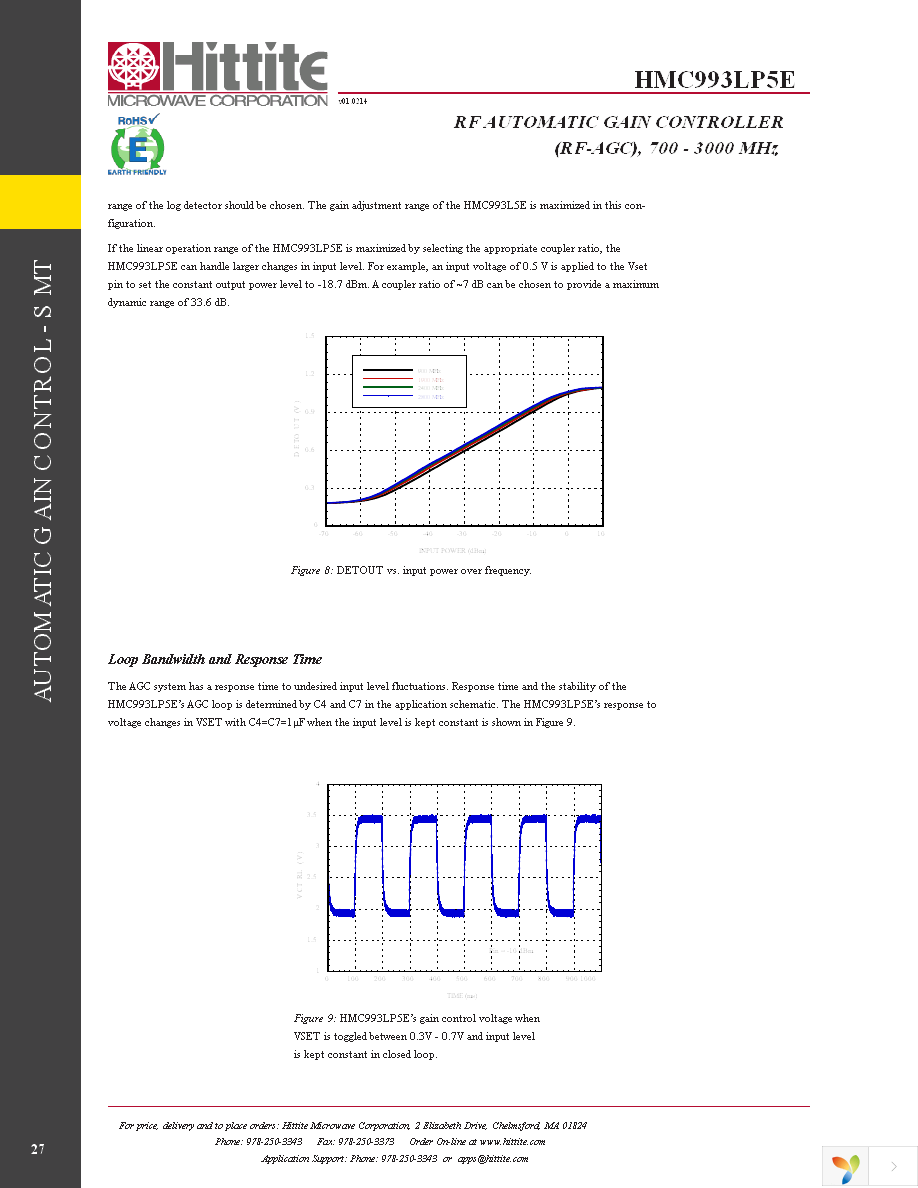 EVAL01-HMC993LP5E Page 29