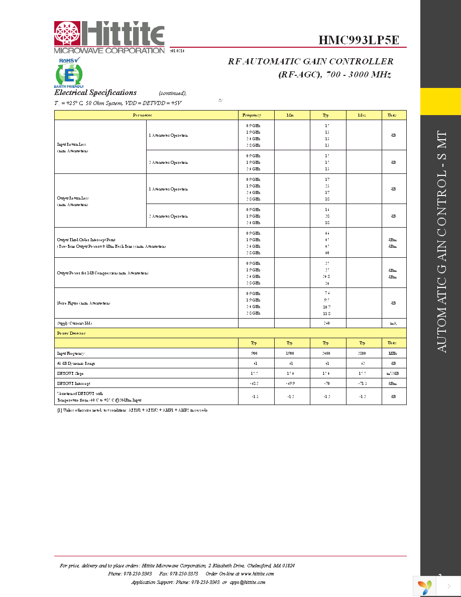 EVAL01-HMC993LP5E Page 4