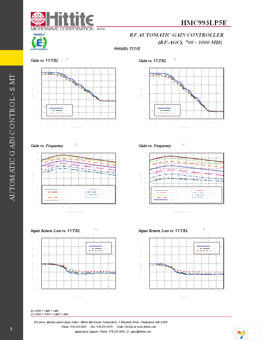 EVAL01-HMC993LP5E Page 5