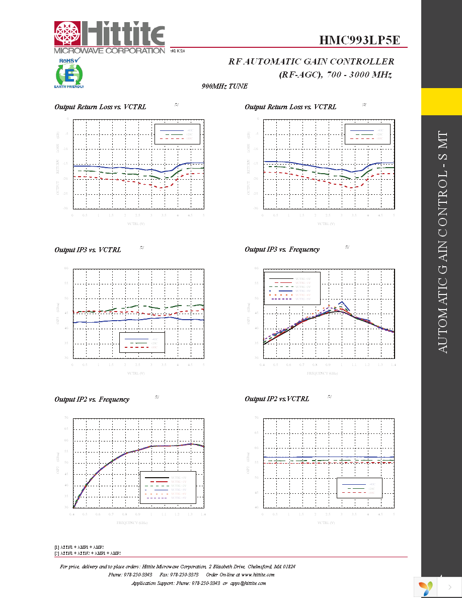 EVAL01-HMC993LP5E Page 6