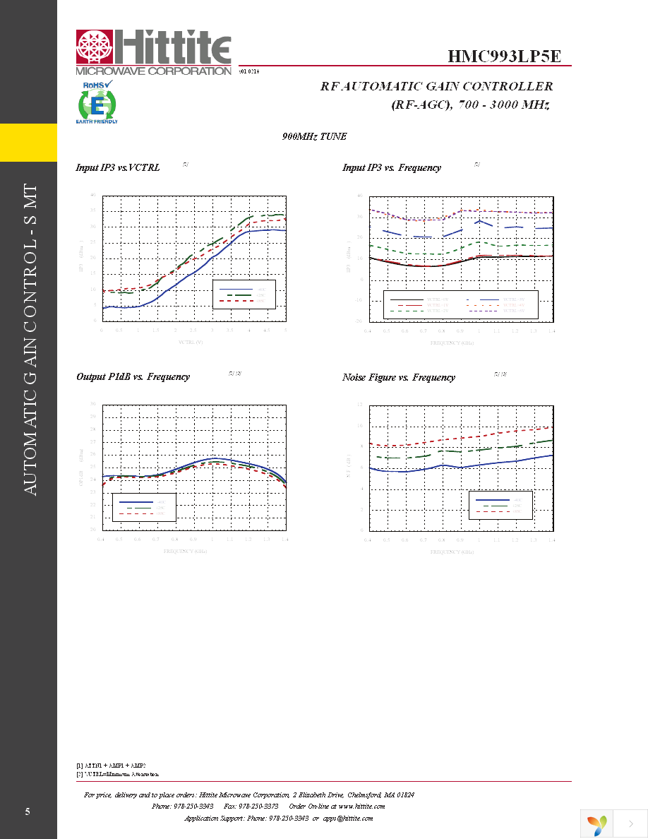 EVAL01-HMC993LP5E Page 7