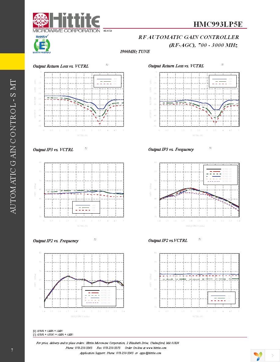 EVAL01-HMC993LP5E Page 9