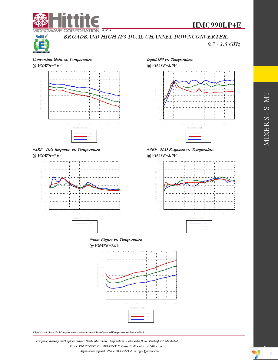 EVAL01-HMC990LP4E Page 10