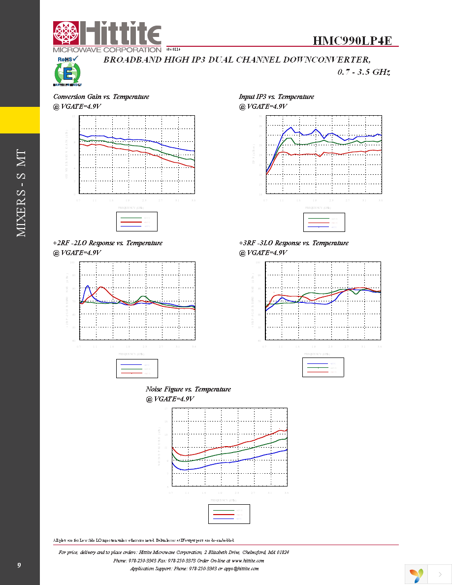 EVAL01-HMC990LP4E Page 11