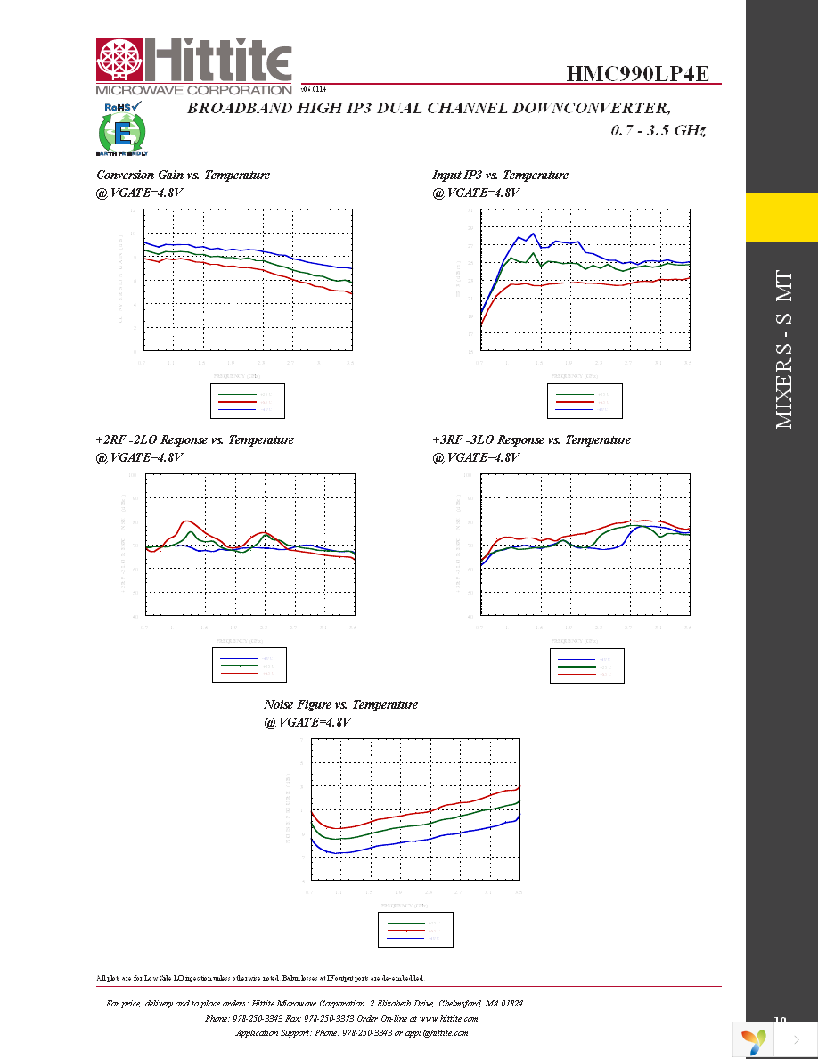 EVAL01-HMC990LP4E Page 12