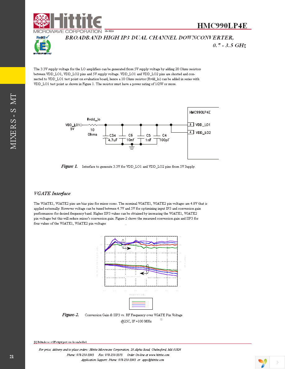 EVAL01-HMC990LP4E Page 23