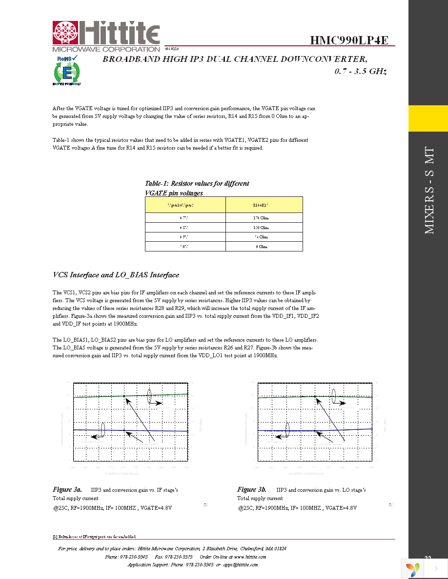 EVAL01-HMC990LP4E Page 24