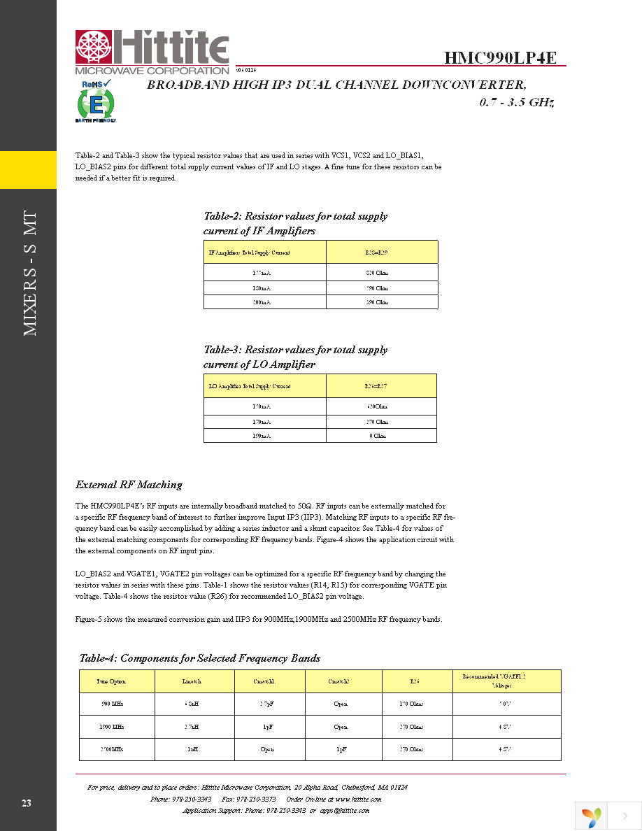 EVAL01-HMC990LP4E Page 25