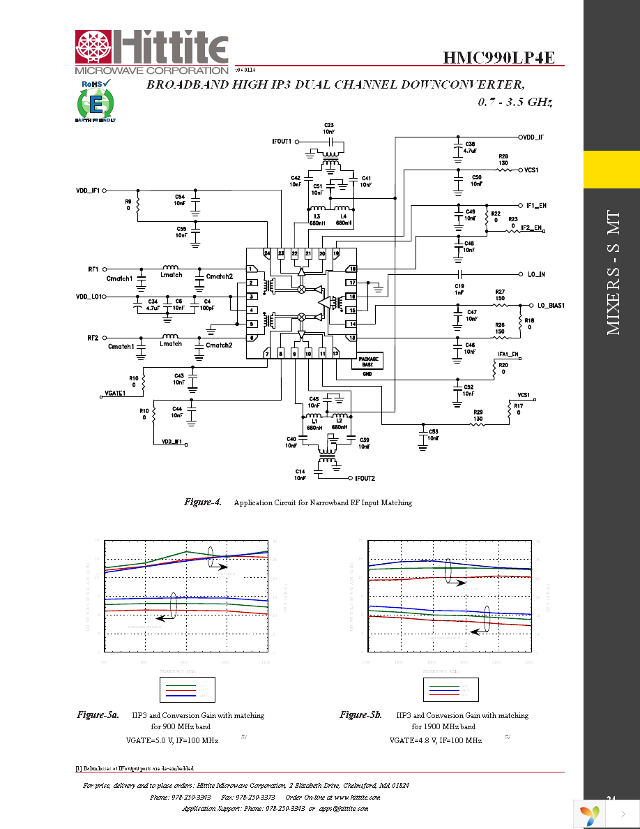 EVAL01-HMC990LP4E Page 26