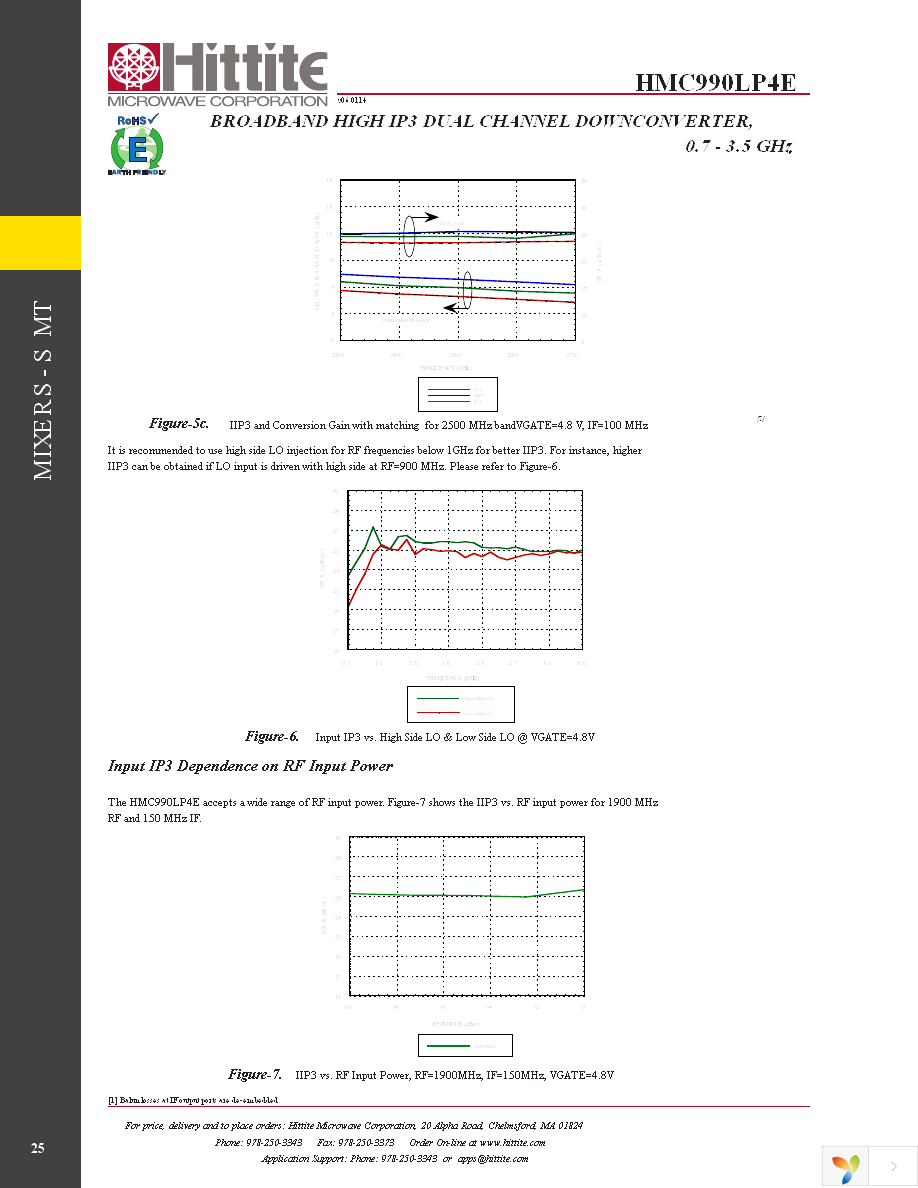 EVAL01-HMC990LP4E Page 27