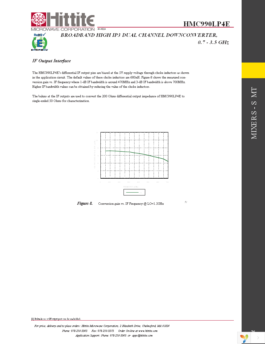 EVAL01-HMC990LP4E Page 28