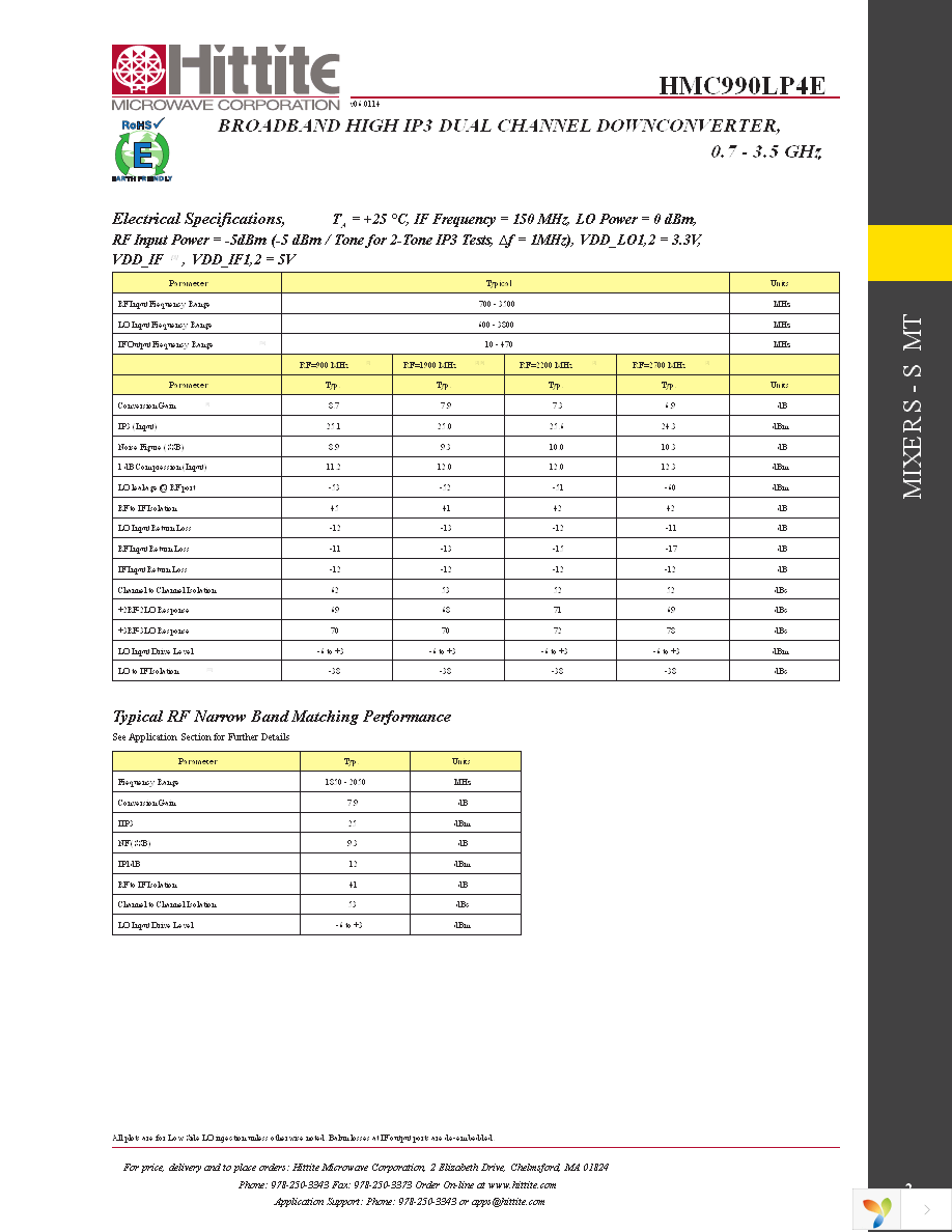 EVAL01-HMC990LP4E Page 4