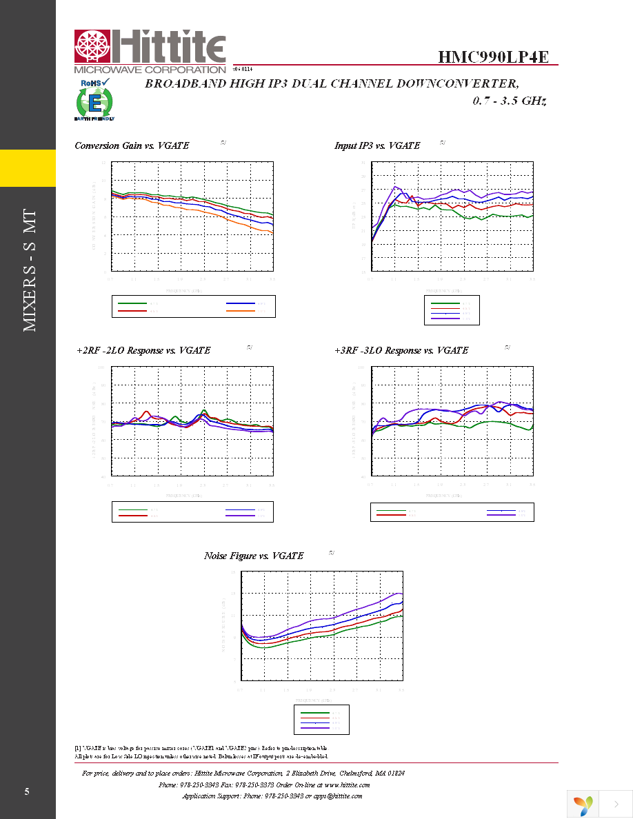 EVAL01-HMC990LP4E Page 7