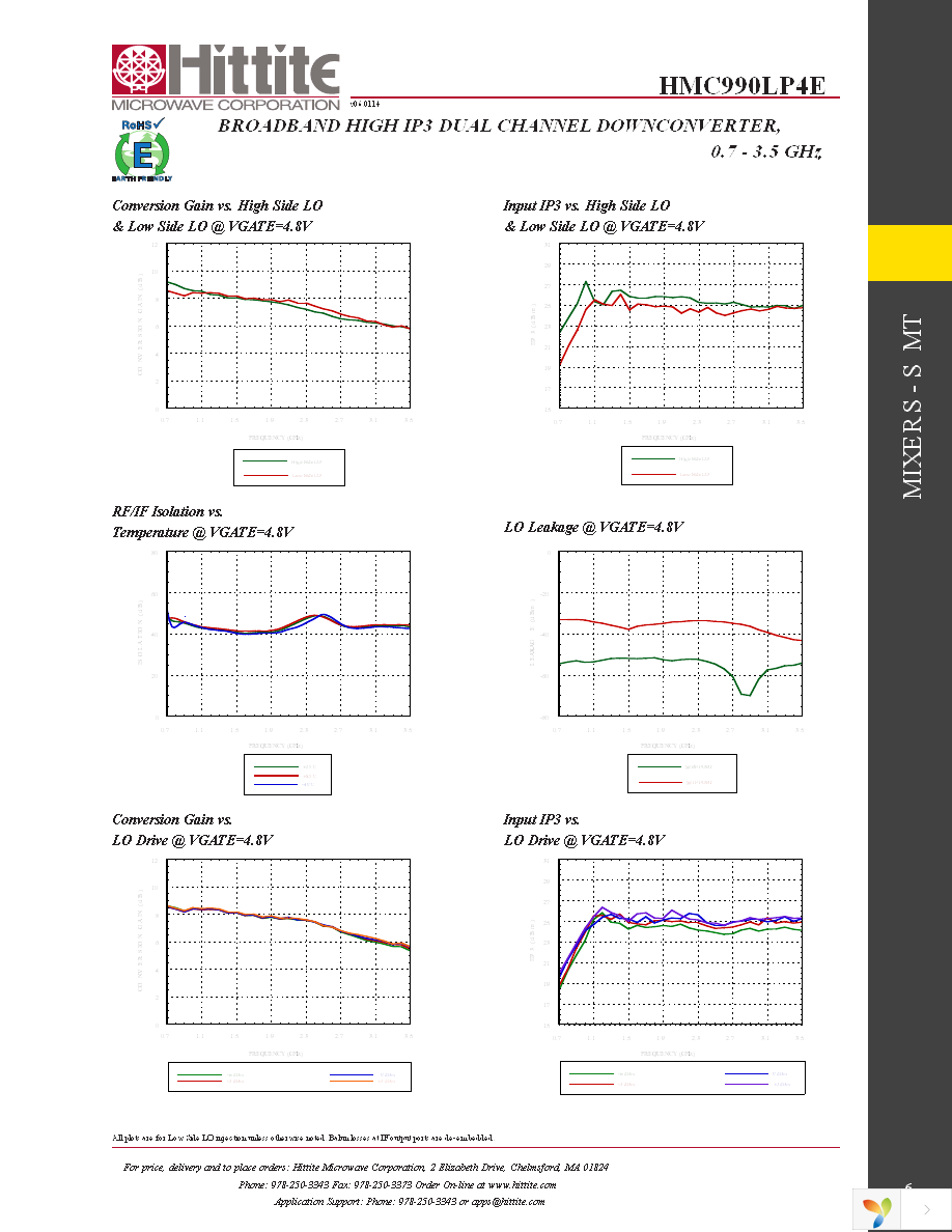 EVAL01-HMC990LP4E Page 8