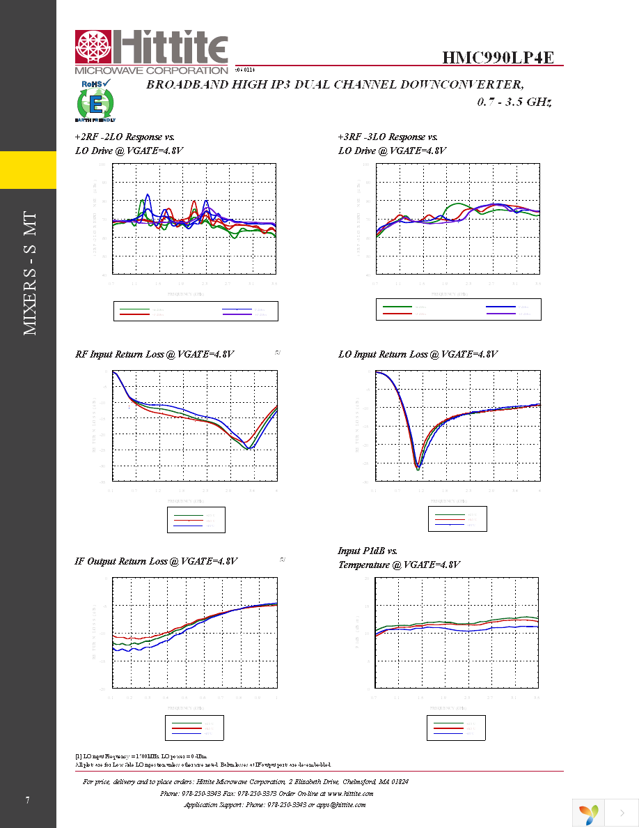 EVAL01-HMC990LP4E Page 9