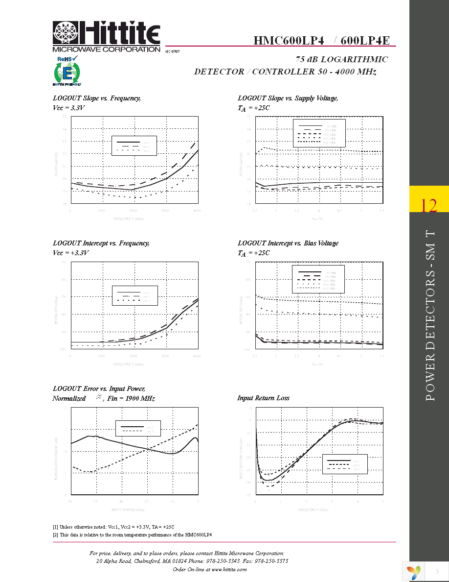 115242-HMC600LP4 Page 6