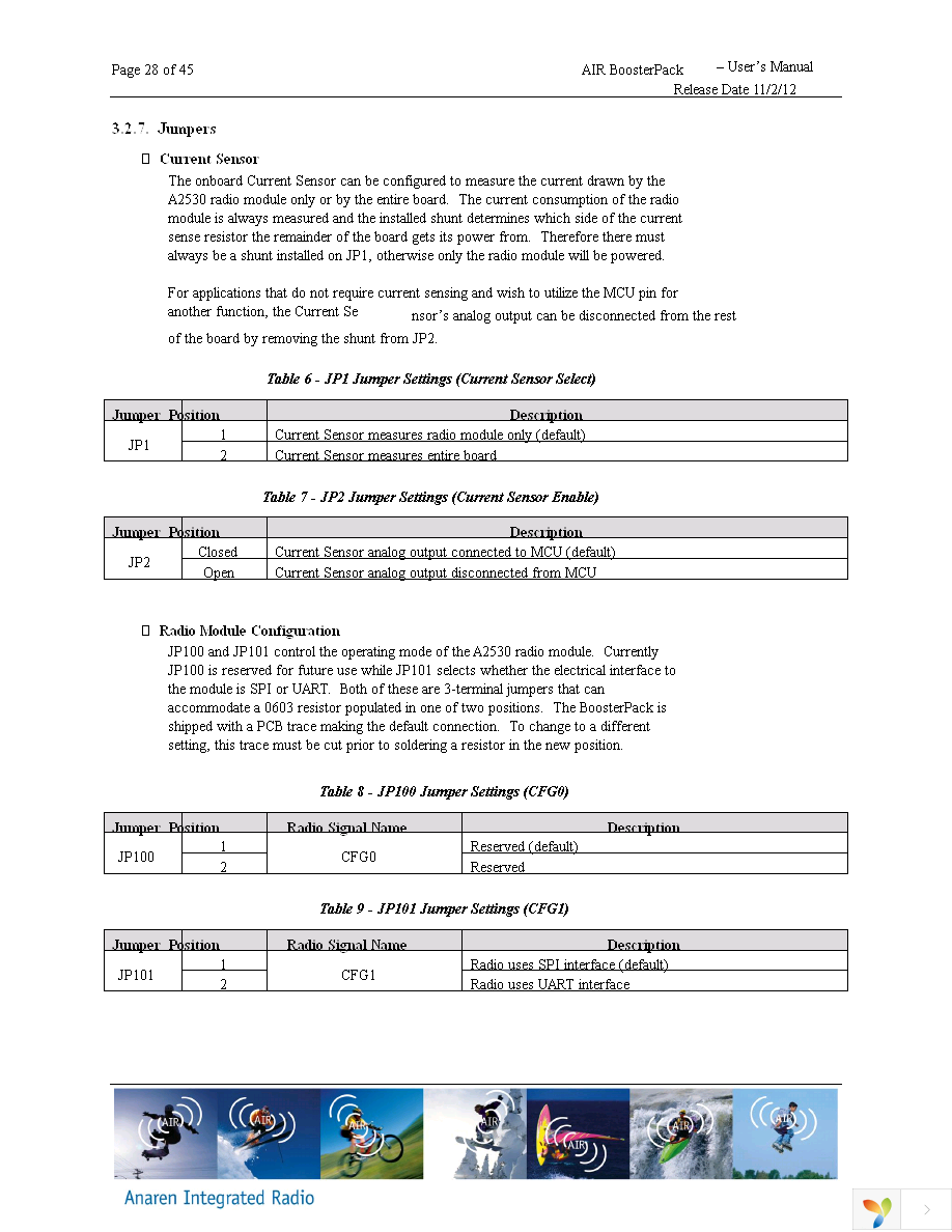 A2530R24A-LPZ Page 28