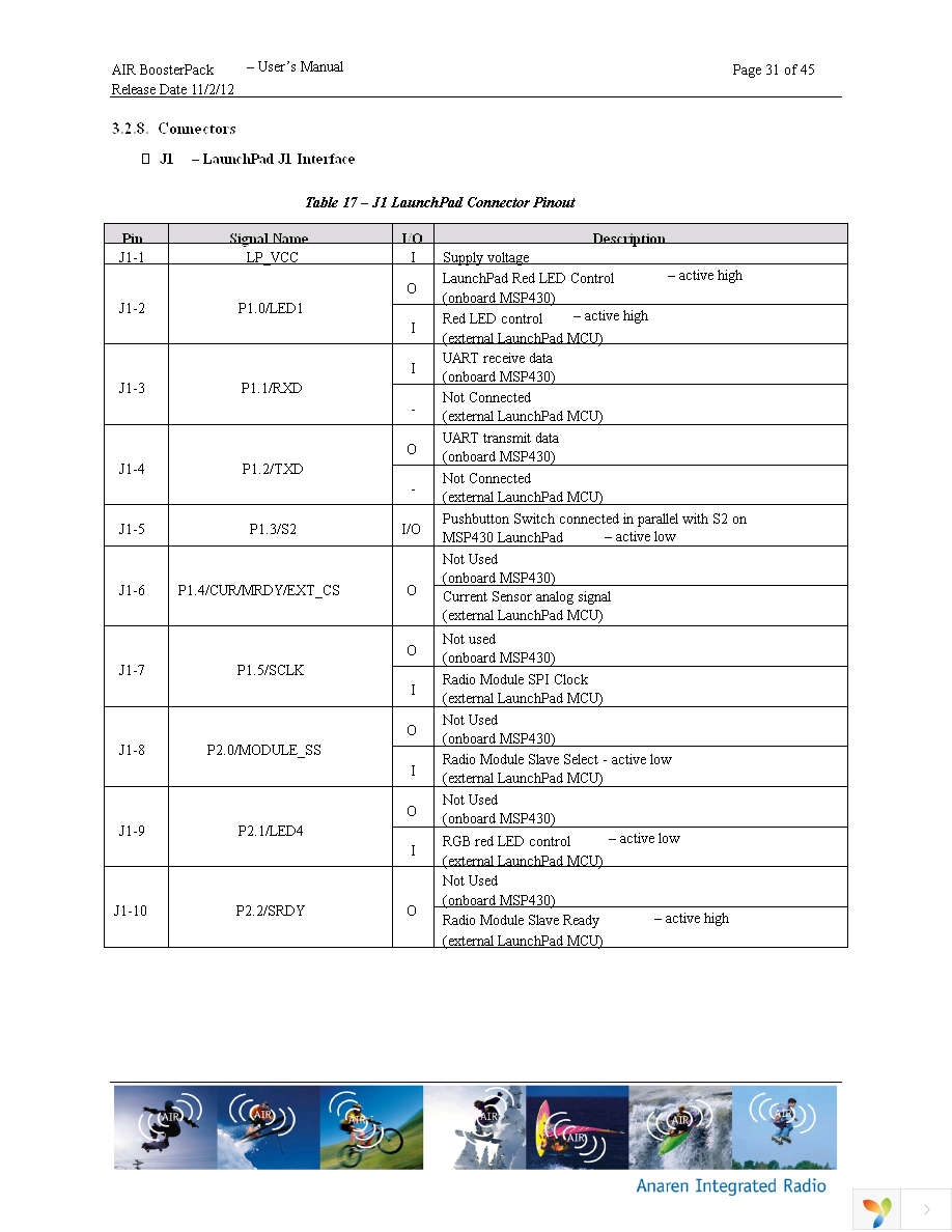 A2530R24A-LPZ Page 31