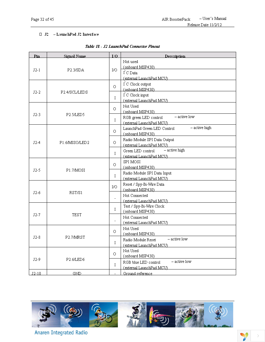 A2530R24A-LPZ Page 32